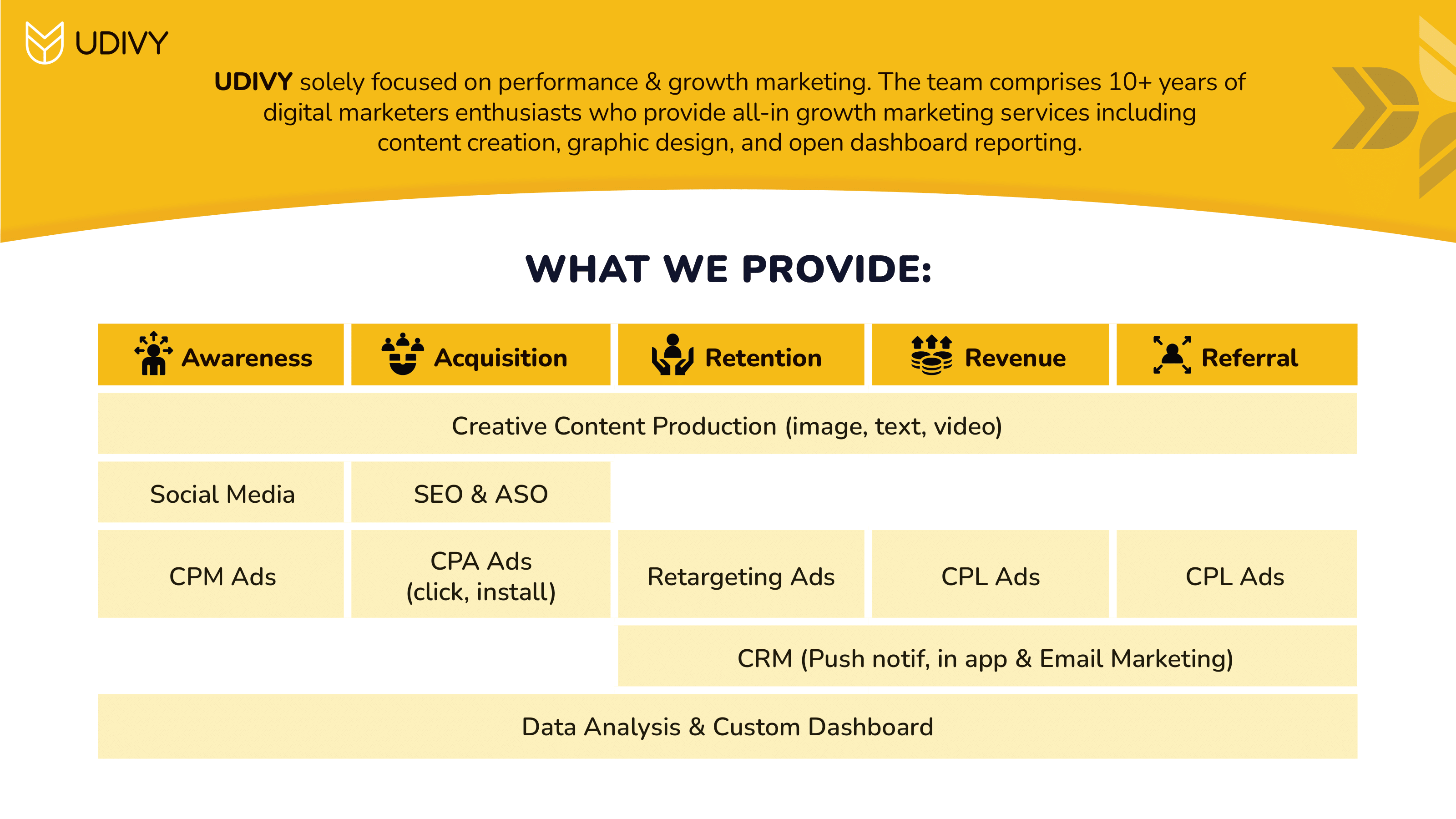 udivy-services